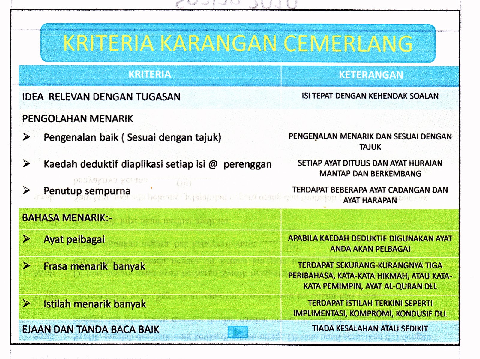 Contoh Karangan Yang Menggunakan Ayat Gramatis - Contoh 193