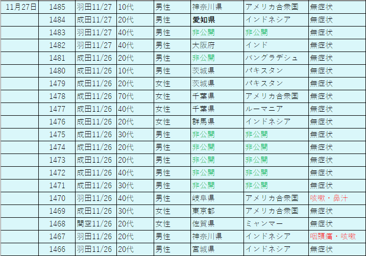 11月空港検疫