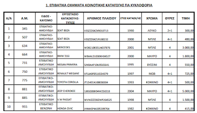 δημοπρασία οχημάτων οδδυ πάτρα