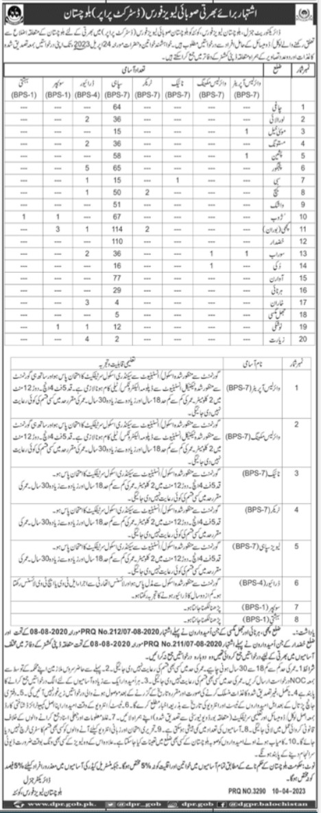 Balochistan Levies Force Jobs 2023 BPS-01 to BPS-14 Recruitment - PkFutureJobs