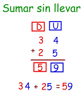 Resultado de imagen de sumas de dos cifras