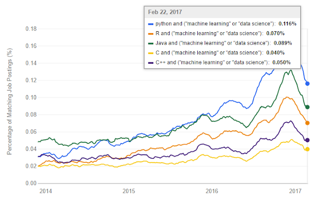 figure Python Data Science