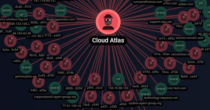 Cloud Atlas' Spear-Phishing Attacks Target Russian Agro and Research Companies