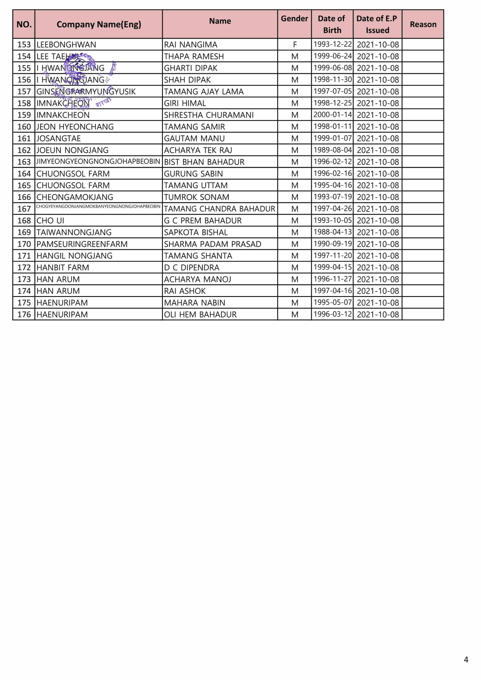 Proposed Entry list of Regular Agriculture Worker of July 05