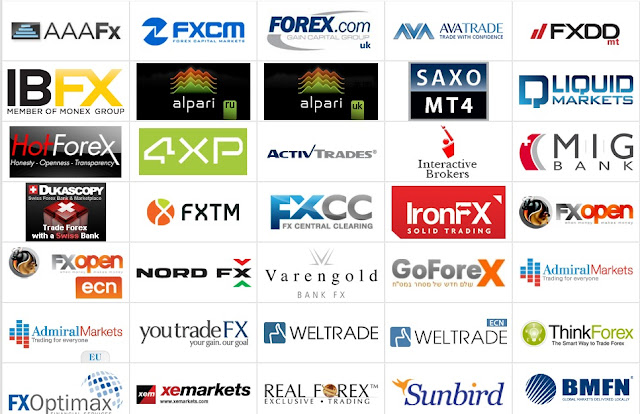 Jenis dan kategori Broker Forex 