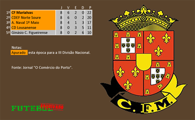 classificação campeonato regional distrital associação futebol coimbra 1961 marialvas