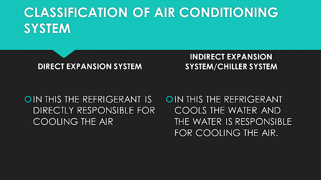 CLASSIFICATION OF AIR CONDITION