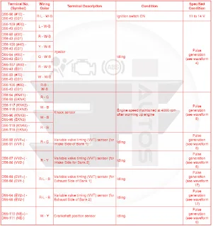 Toyota Sequoia 2010 1UR-FE ECM Pinsdata