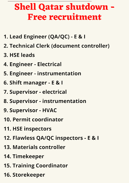 Shell Qatar shutdown - Free recruitment