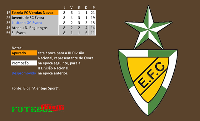 classificação campeonato regional distrital associação futebol évora 1949 estrela vendas novas