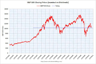 S&P 500