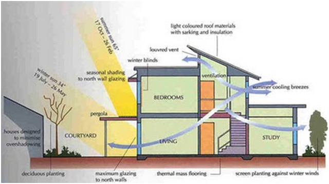 Arsitektur Kamar Mandi Alami