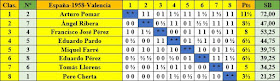 Clasificación del campeonato de España de ajedrez de 1958