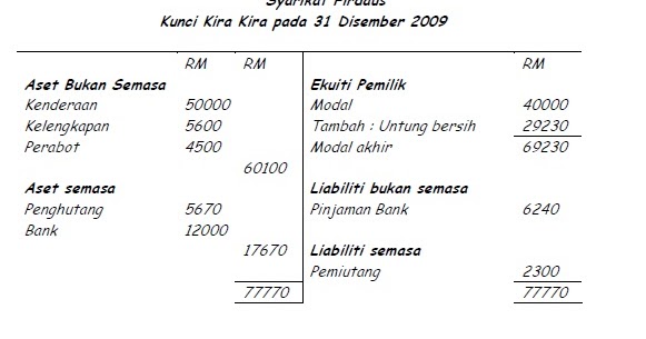 PRINSIP PERAKAUNAN SPM: format akaun kunci kira-kira