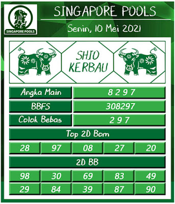 Prediksi Togel Jitu Singapore Pools 10 Mei 2021