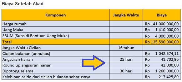 kpr gojek, gojek serbu btn, perumahan gojek, kredit rumah gojek, gojek btn