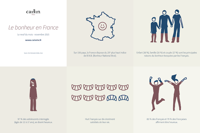 Infographie sur le bonheur en France