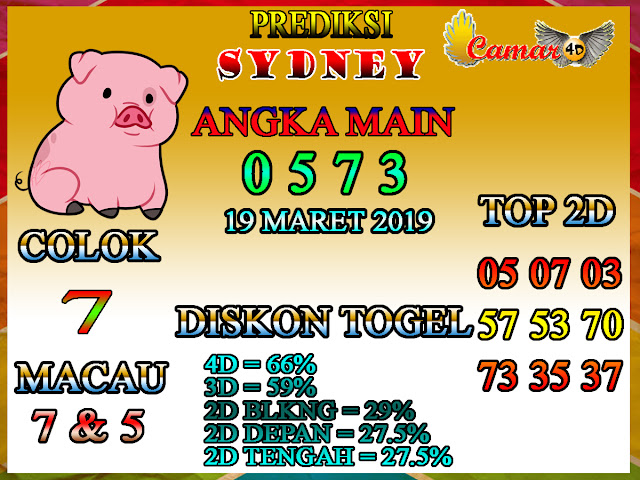 Prediksi Togel Sydney 19 Maret 2019