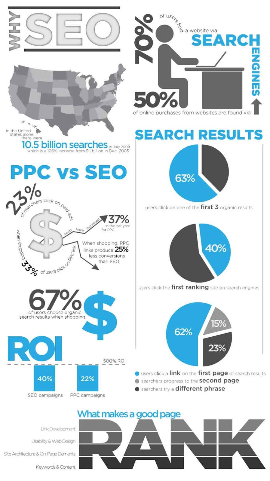 seo infographic