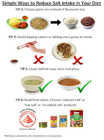 Simple Ways to Reduce Salt intake in Your Diet - Tips 3-6 jpg