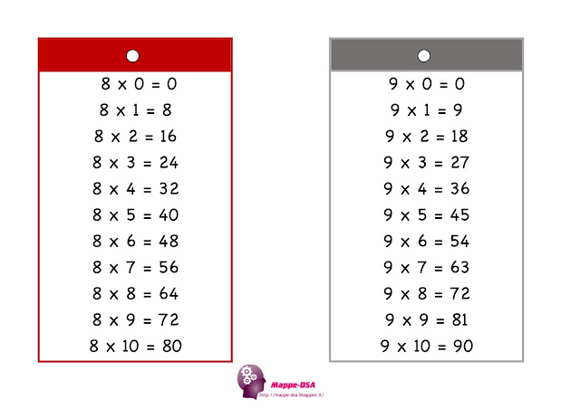 mappedsa mappe dsa schema tabelline portachiavi strumenti compensativi matematica scuola elementari medie