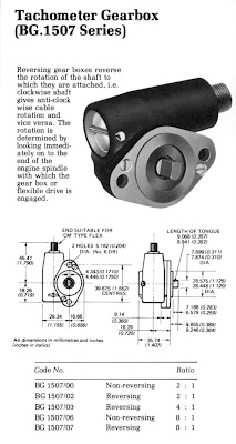 The Velobanjogent: SMITHS tachometer drive gearboxes..