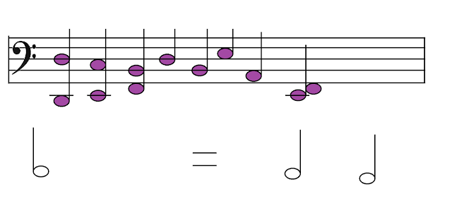 Music score music sheet suspense