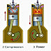 on vidio 4 Stroke Petrol & Diesel Engine | Difference Between 4&2 Stroke | Bangla | বাংলা