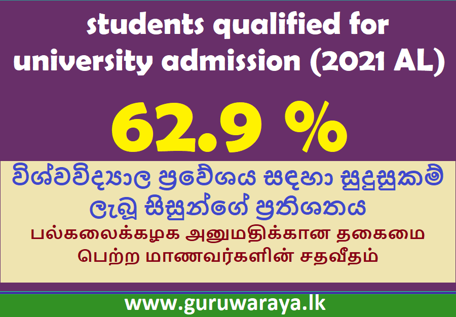 University Qualified Percentage (2021 AL)