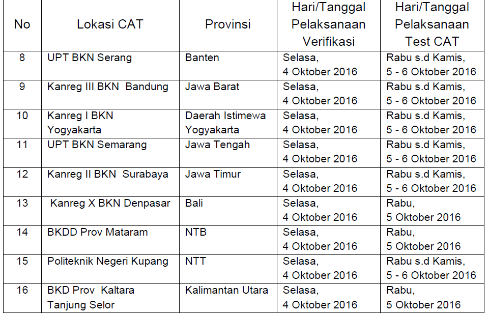 Cek!!, Lokasi Ujian Serta Ketentuan Test Kompetensi Dasar 