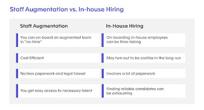 Staff Augmentation vs. in-house hiring