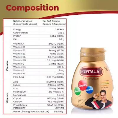 Revital H For Daily Health Capsules - Uses, Side Effects, Composition, Price and Dosage