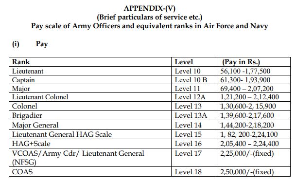(CDS) Combined Defence Services Examination Notification Download