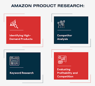 Amazon FBA Selling.