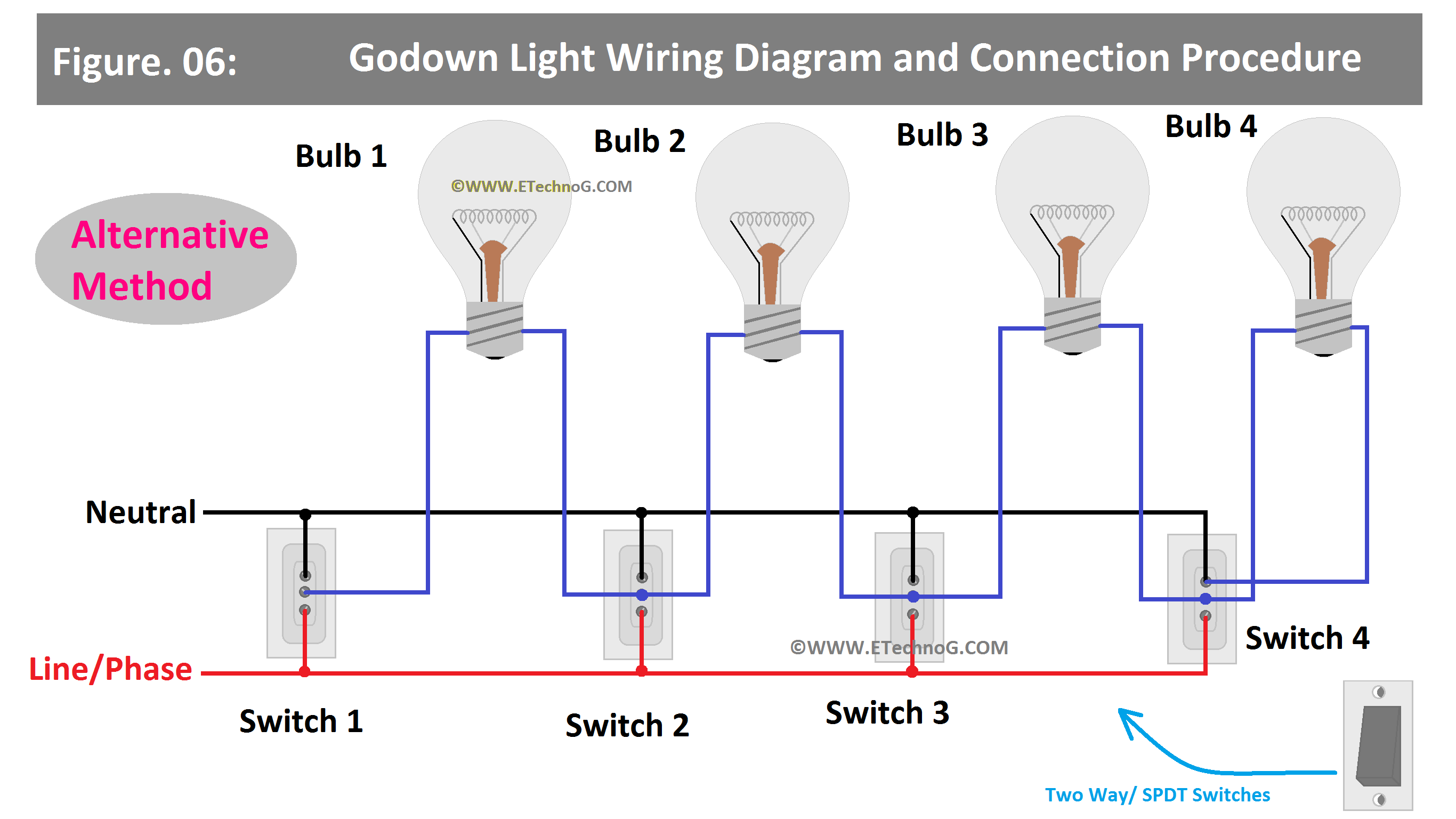 Godown Light Wiring Diagram and Connection Procedure(alternative method)