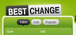 Bestchange adalah situs yang menyediakan dan melayani proses penukaran uang digital dari berbagai macam uang digital.