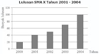 diagram batang