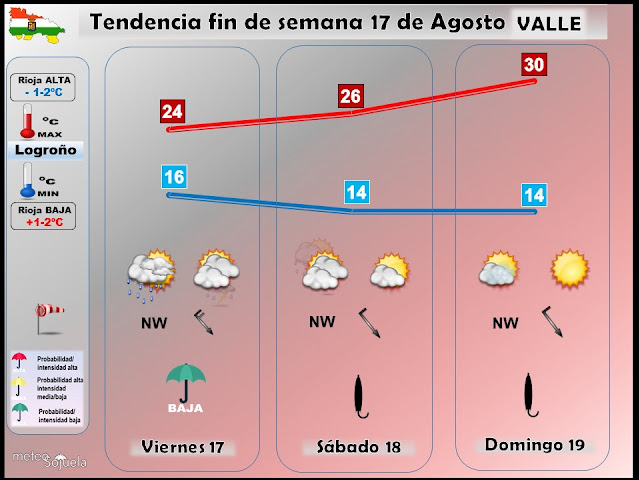 Tendencia del tiempo del fin de semana por Jose Calvo de Meteosojuela