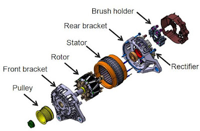 gambar komponen alternator mobil