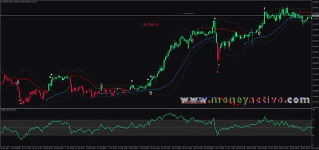 RSI Band Breakout High performance strategy Download it for free