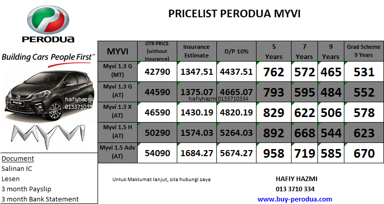 Promosi Perodua Baharu: Perodua Myvi