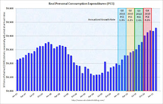 Personal Consumption Expenditures