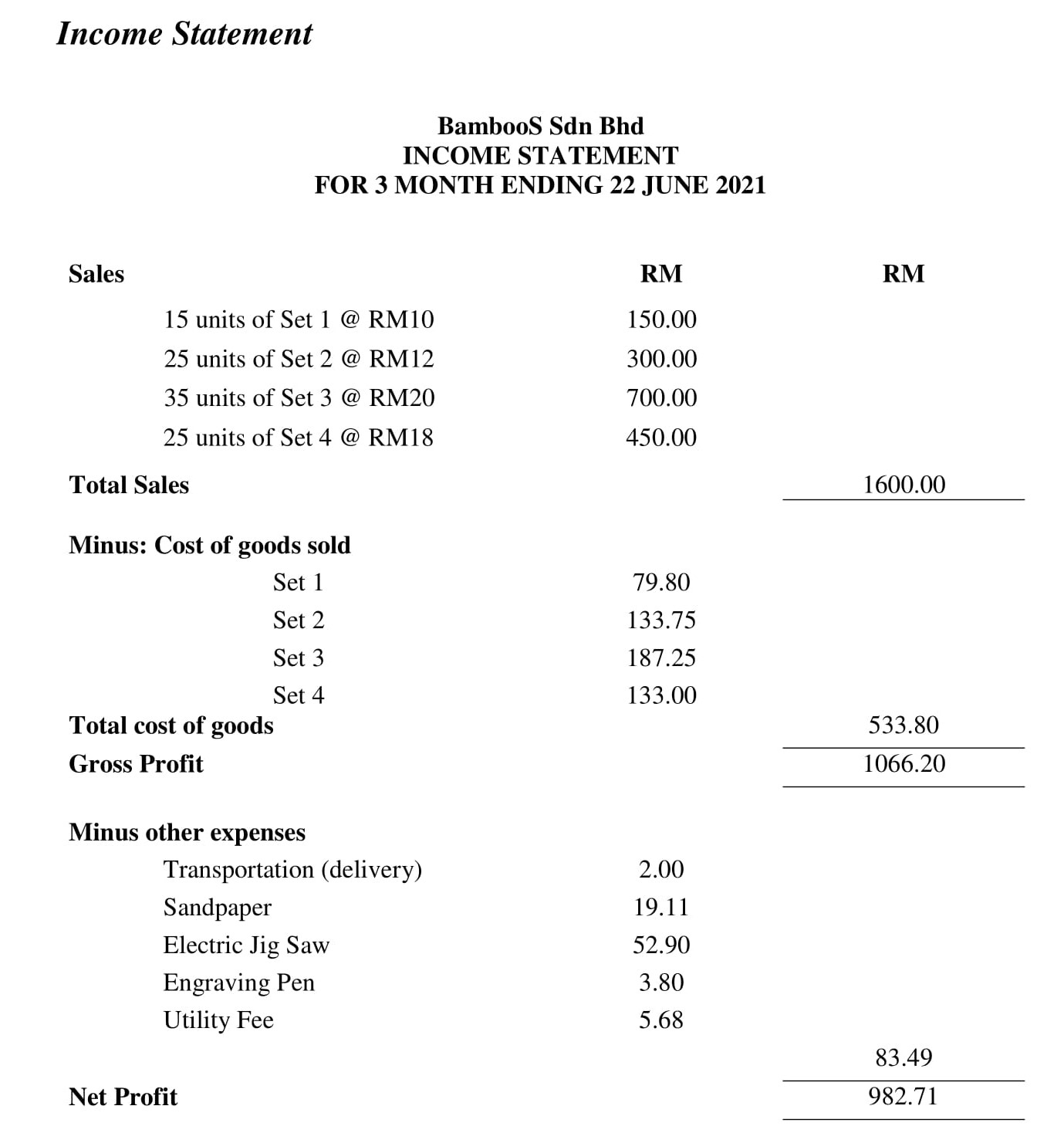 Business Plan Sample - Income Statement 