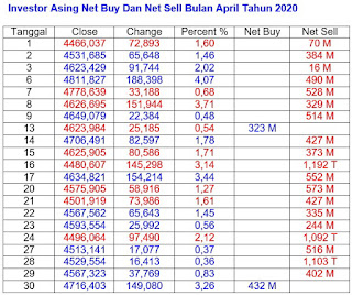 Net Buy Dan Net Sell April 2019