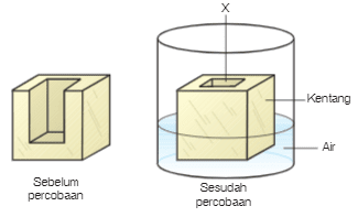 percobaan-lubang-kentang.png