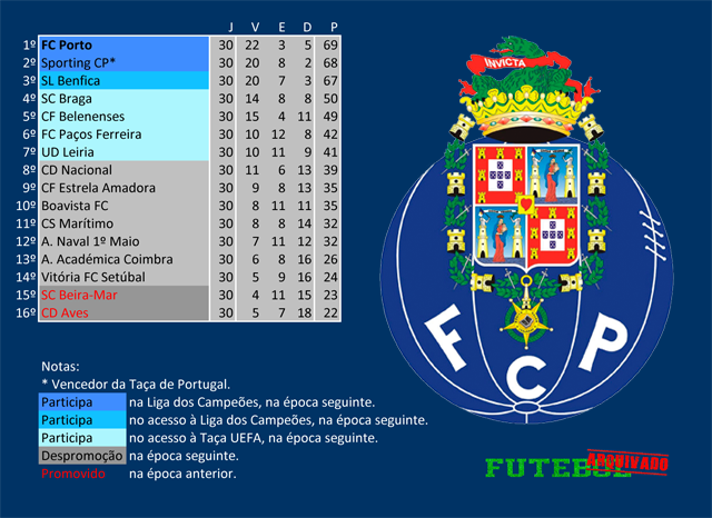 i liga 2007 fc porto