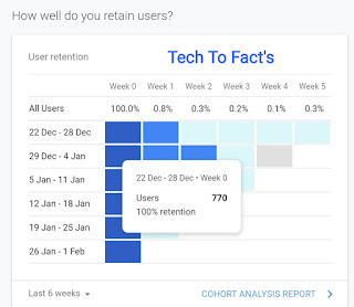 What is Google analytics?