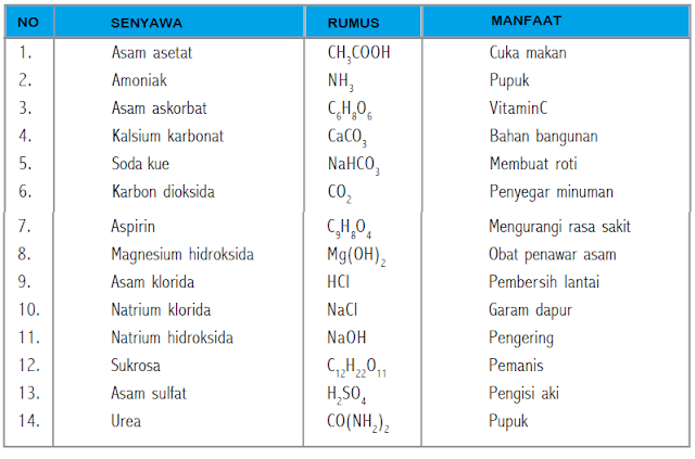 contoh senyawa