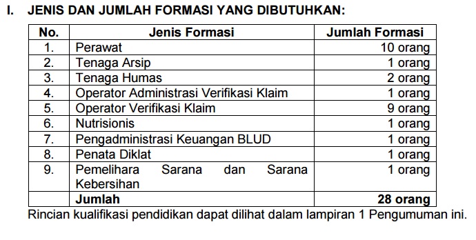 Lowongan Kerja Yogyakarta BLUD Non PNS Rumah Sakit Grhasia 