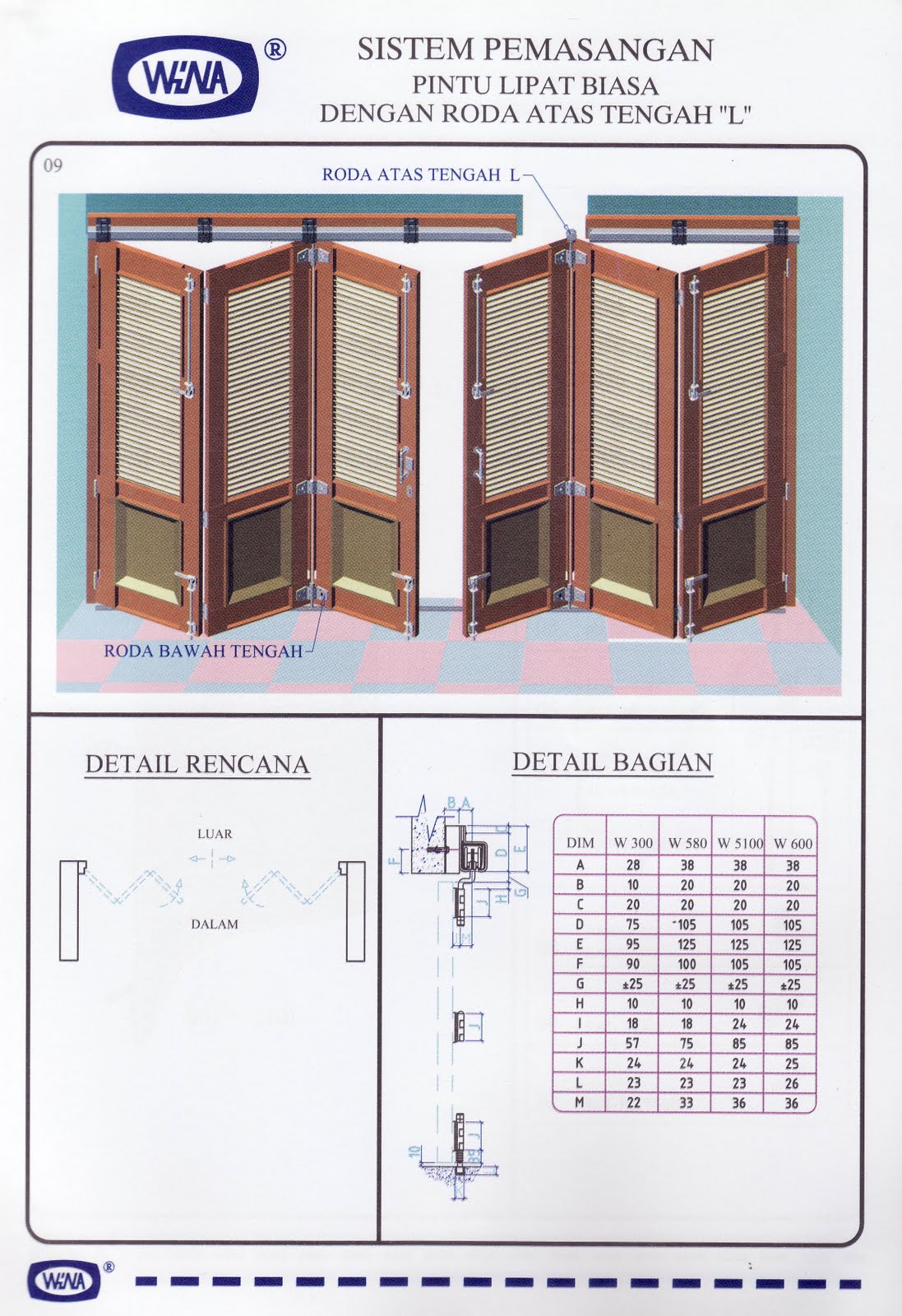 UD PINTU REJEKI TECHNIK macam macam sistem lipat 